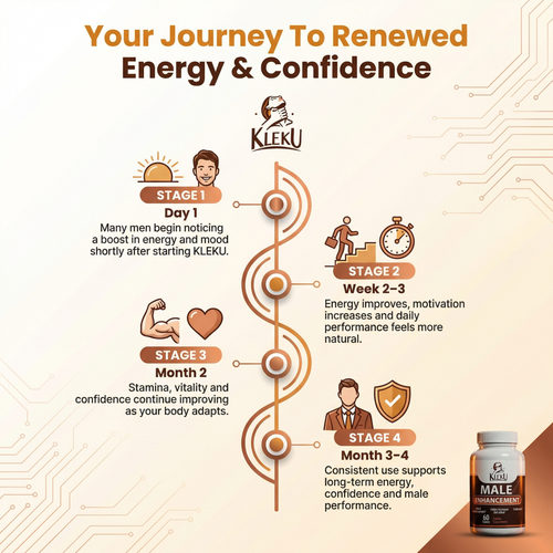 KLEKU™ Advanced Male Performance